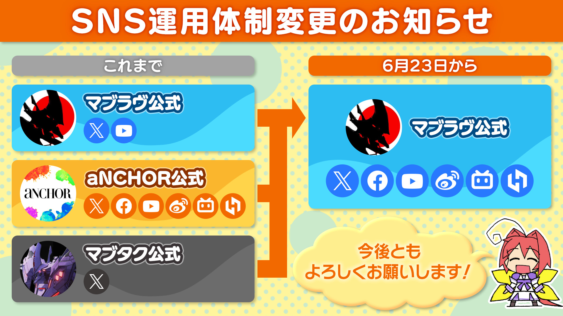 マブラヴSNSアカウント統合のお知らせ